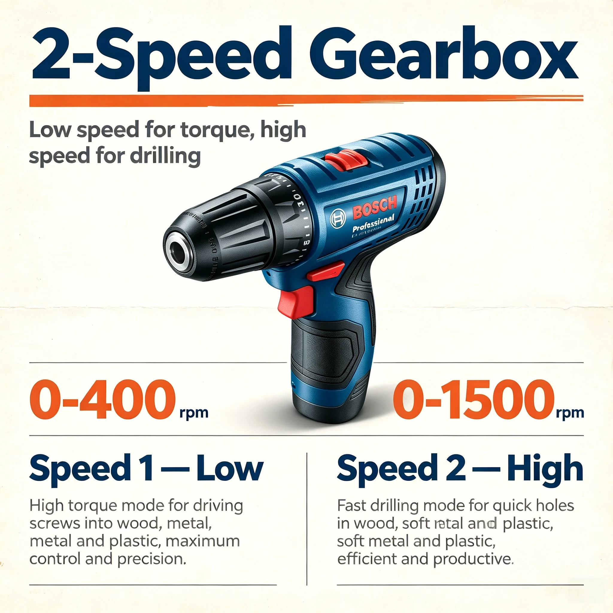Bosch Professional GSR120-LI 1 – Power Drill Cordless Bewertung und Preis