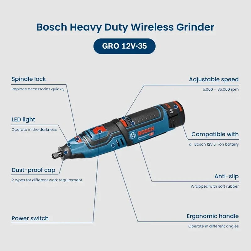 Bosch GRO 12V-35 12V Akku-Rota – Power Drill Cordless Bewertung und Preis